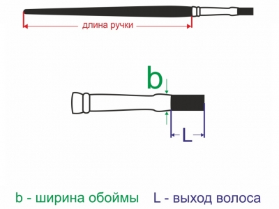 Плоская укороченная кисть "Хобби" № 16 (16 мм), синтетика, длинная ручка