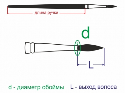 Кисть "Dry brush soft" купол № 8 (8 мм), коза микс, короткая ручка